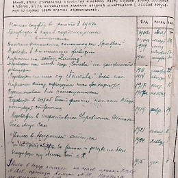 Продолжение Основного послужного списка Лемсона А.П.