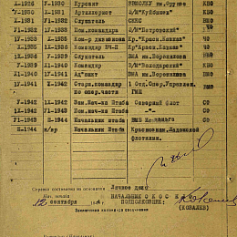 Послужной список на орден Красного Знамени от 12 сентября 1944 г.