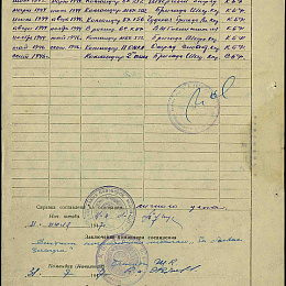 Послужной список прохождения службы в КА и ВМФ по состоянию на 31 июля 1947 г.