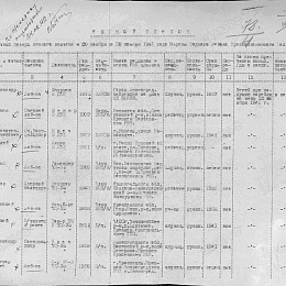 Именной список безвозвратных потерь л/состава с 20 по 30 ноября 1941 г. ОВРа КБФ.
