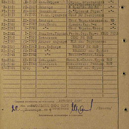 Послужной список контр-адмирала Рыбалтовского В.Ю. на 20 сентября 1944 г.