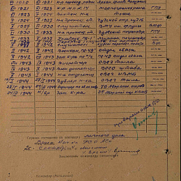 Послужной список прохождения службы в КА и ВМФ от 25 сентября 1944 г.