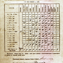 Табель успеваемости кадета Римского-Корсакова первую половину 1858 года