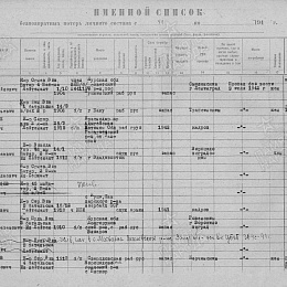 Именной список безвозвратных потерь