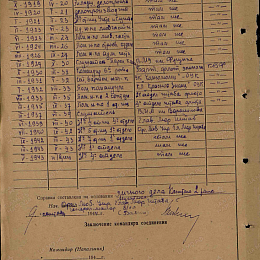 Послужной список прохождения службы в КА и ВМФ от 9 сентября 1944 г.