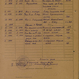 Послужной список прохождения службы в КА и ВМФ от 7 сентября 1945 г.