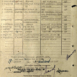 Послужной список. Прохождение службы в рядах КА и ВМФ на 17.08.1945 г.