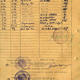 Послужной список прохождения службы в КА и ВМФ от 27 января 1948 г.