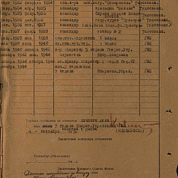 Послужной список прохождения службы в КА и ВМФ от 14 сентября 1945 г.