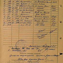 Послужной список прохождения службы в КА и ВМФ от 4 сентября 1944 г. на орден "Красной звезды" (за выслугу лет).