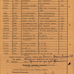 Послужной список прохождения службы в КА и ВМФ от 9 сентября 1944 г.