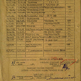 Послужной список прохождения службы в КА и ВМФ от 27 марта 1946 г.