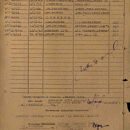 Послужной список прохождения службы в КА и ВМФ от 3 сентября 1944 г.