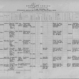 Именной список безвозвратных потерь 1-20 сентября 1943 г. офицерского состава Краснознаменного Балтийского флота.