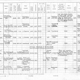 Лист безвозвратных потерь Керченской ВМБ за период с 25 мая по 20 июня 1943 г.