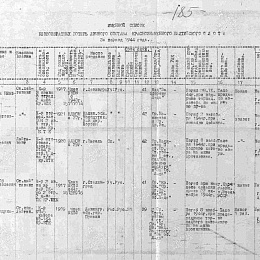 Именной список безвозвратных потерь л/состава КБФ за период 1944 г. 