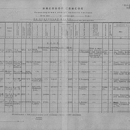 Именной список безвозвратных потерь л/состава с 1 по 20 мая 1943 г. СФ.