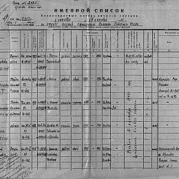 Именной список безвозвратных потерь л/состава с 1 по 15 октября 1944 г. по отделу кадров офицерского состава СФ.