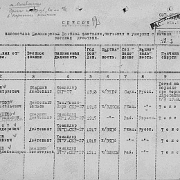 Список начсостава Беломорской Военной Флотилии, погибших и умерших с начала военных действий.