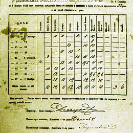 Табель успеваемости кадета Римского-Корсакова за 1856 год