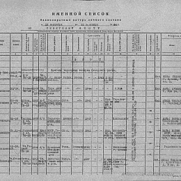 Именной список безвозвратных потерь л/состава с 10 по 20 сентября 1944 г. по СФ.